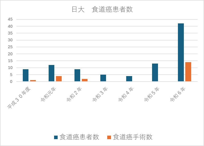実績(2024年8月まで)