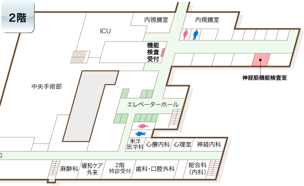 *神経筋機能検査室への案内図