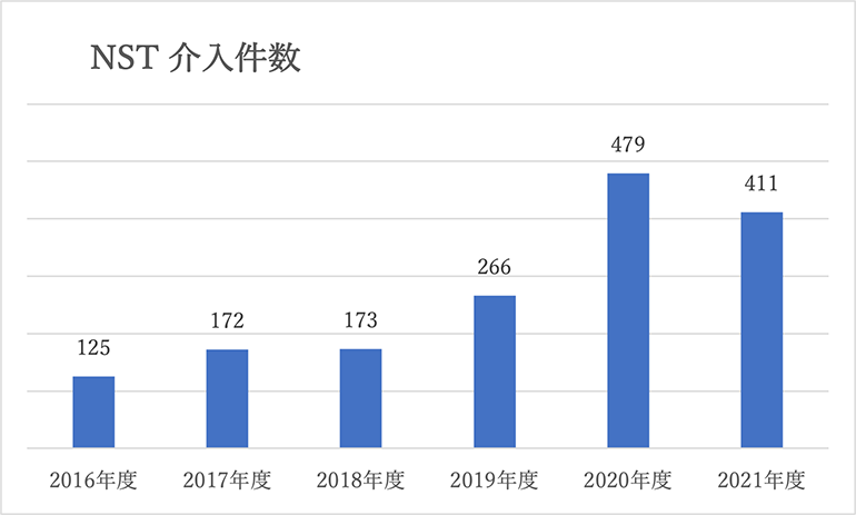 NSTの業務状況