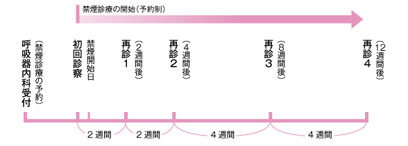 *受診の流れの図