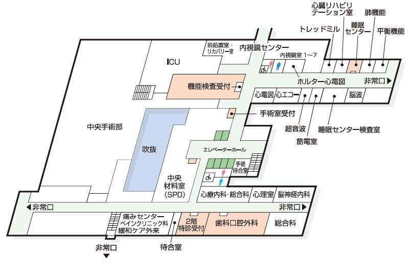 2階