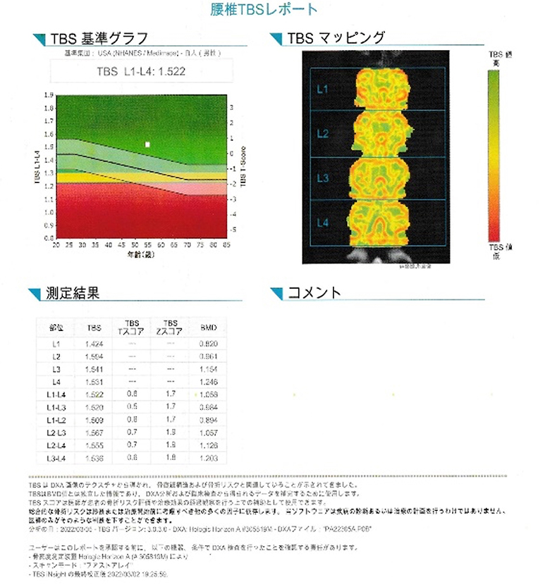 TBS測定結果