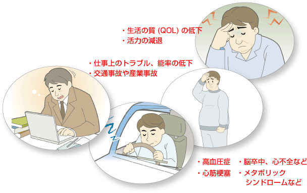 ・いねむり運転による事故や
　仕事上のトラブル
・生活の質(QOL)の低下
・高血圧症
・心筋梗塞
・脳卒中など