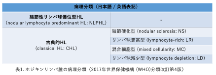  NSHLの原因と危険因子